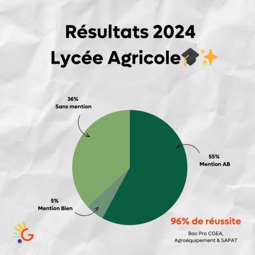 Lycée Agricole